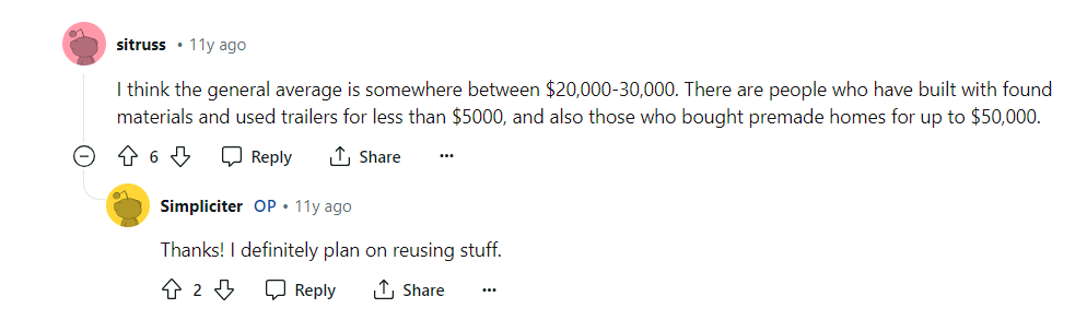 price discussion of a tiny house