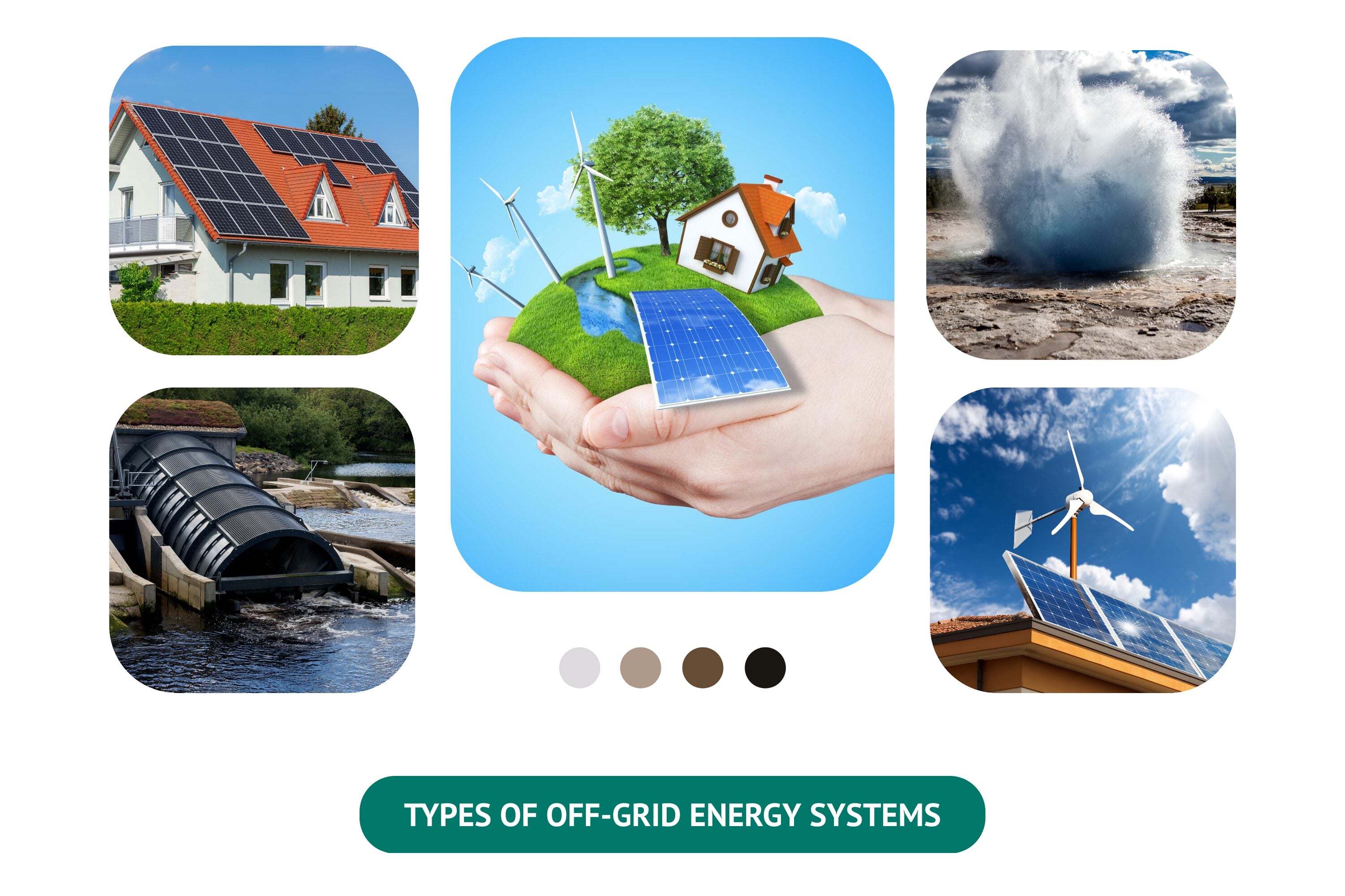 Different types of off-grid energy systems.