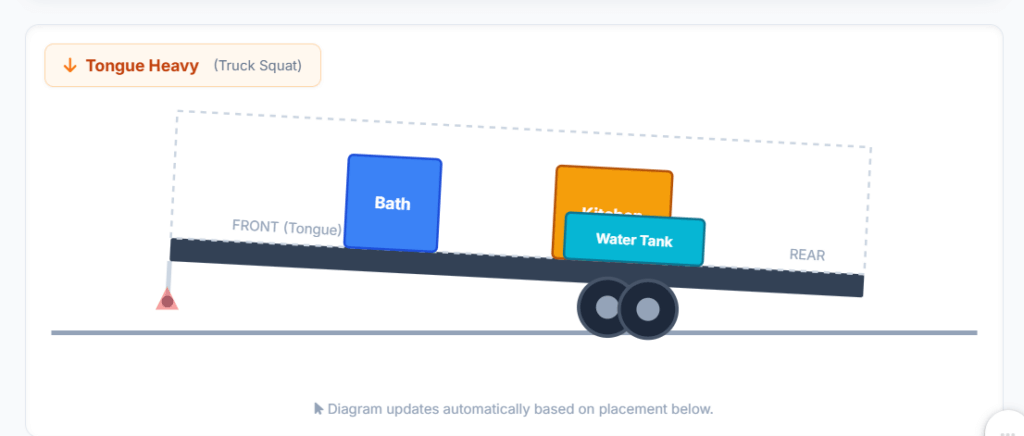 Tiny House Weight Distribution Diagram