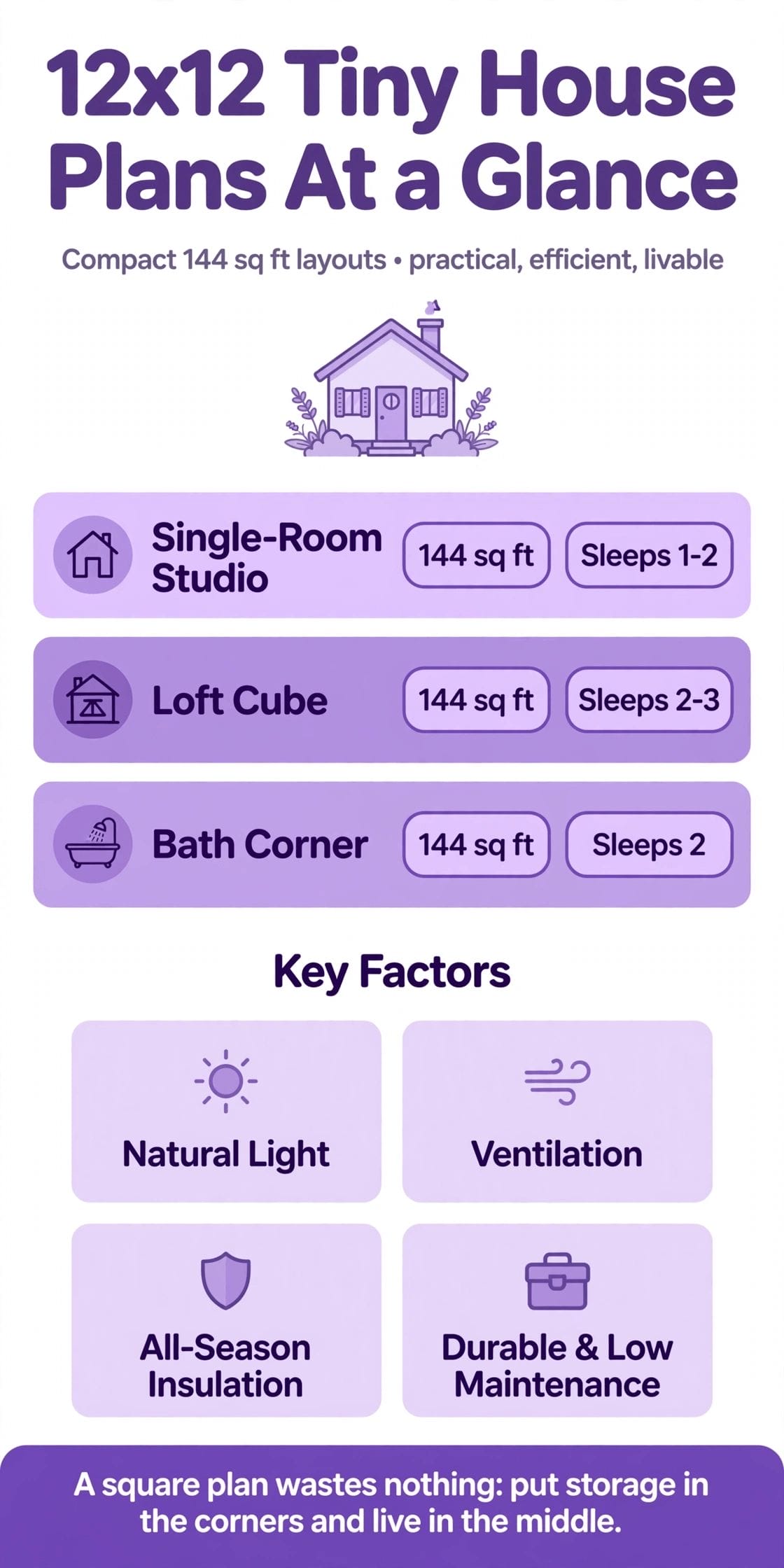 12x12 house plans