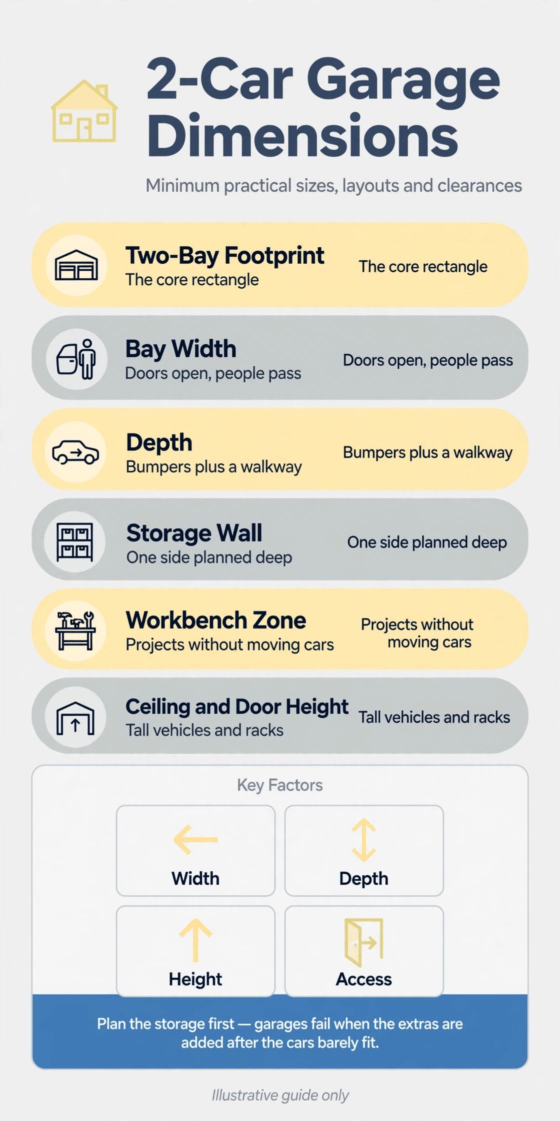 2 car garage dimensions