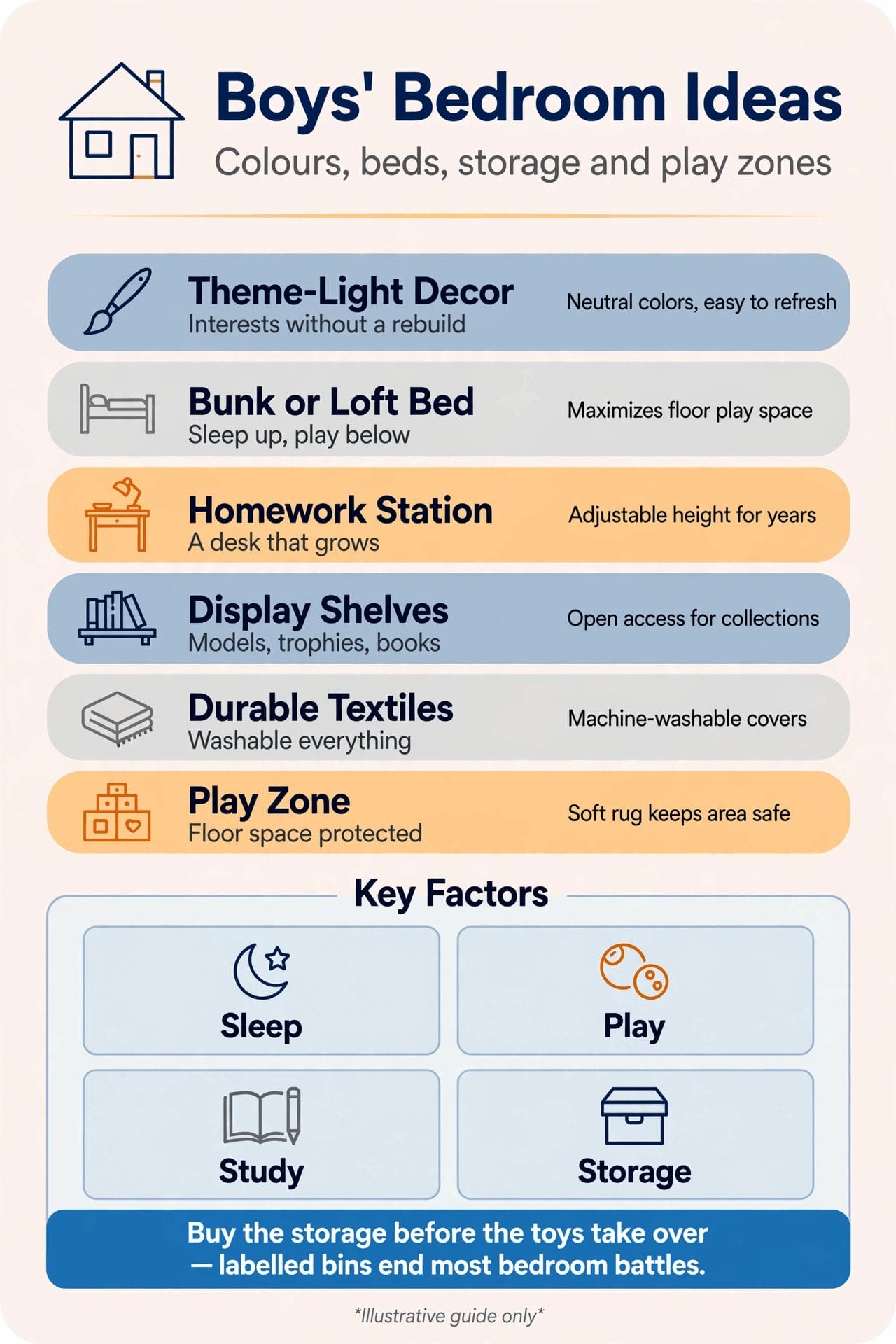 boy room ideas