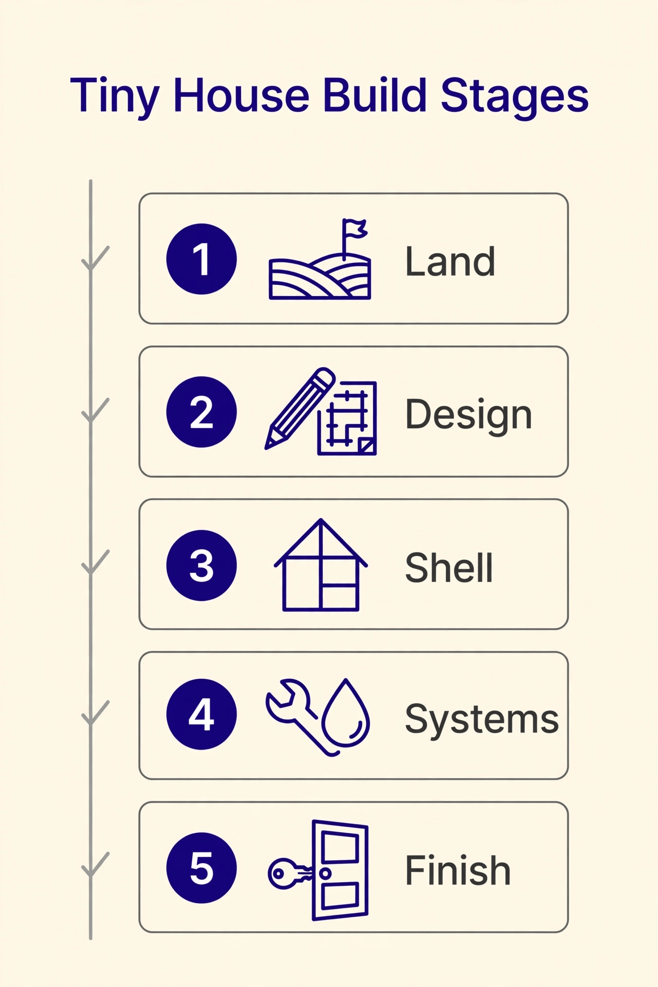 building a tiny house