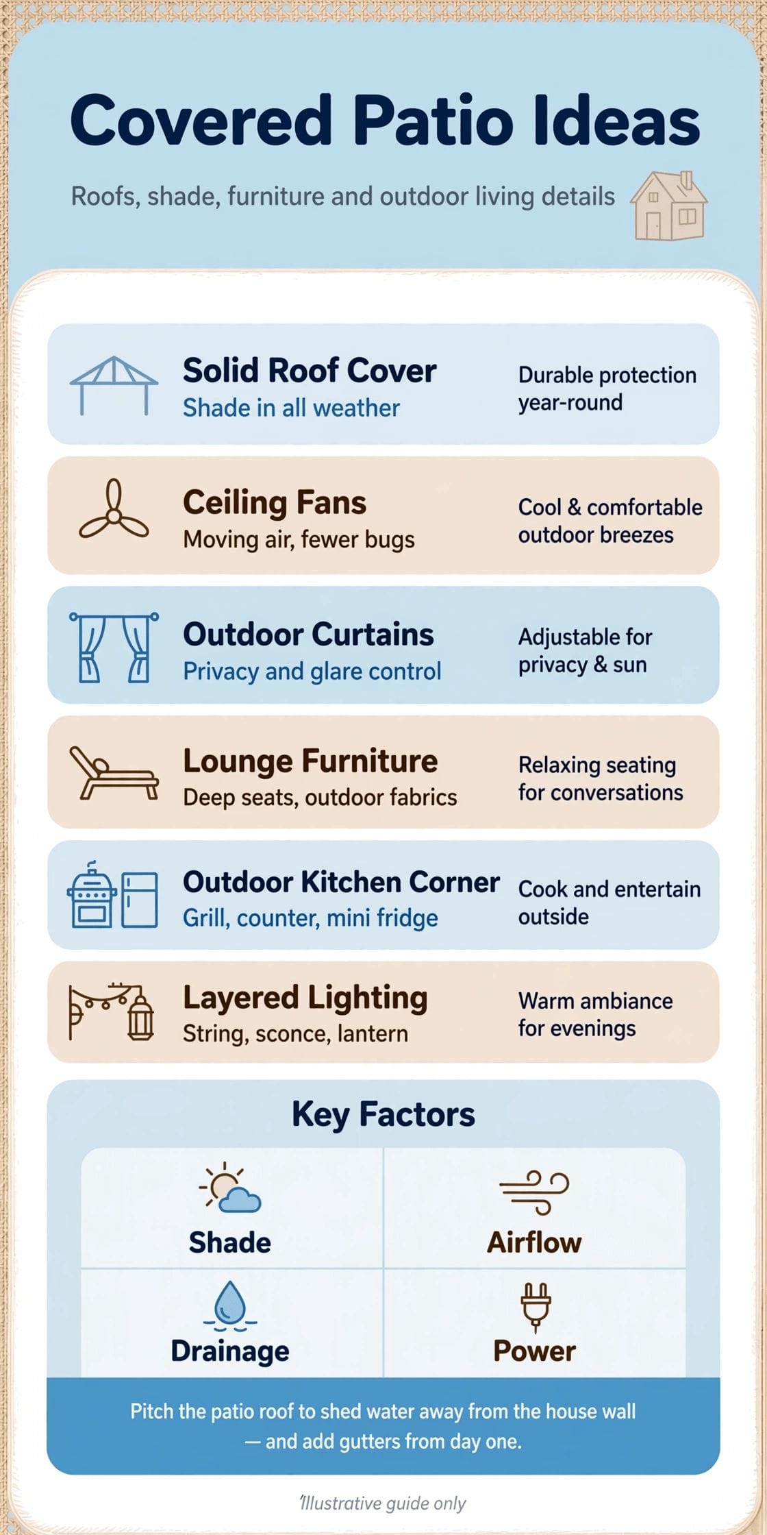covered patio ideas