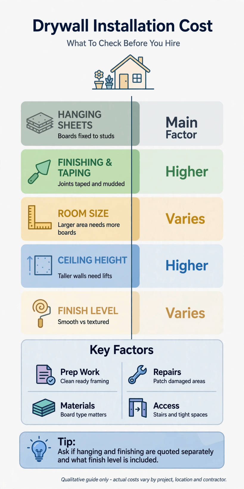 drywall installation cost