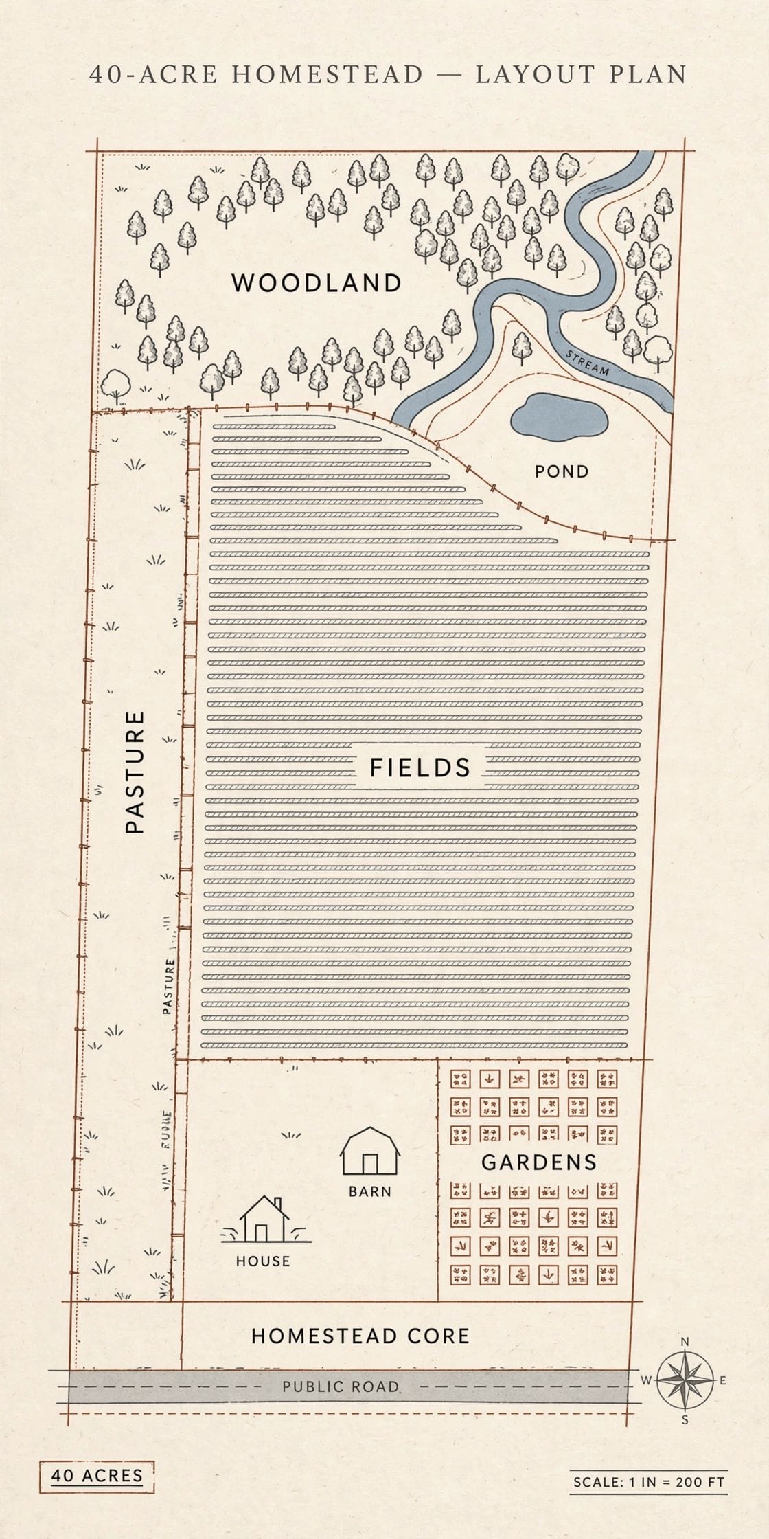 40 acre homestead layout
