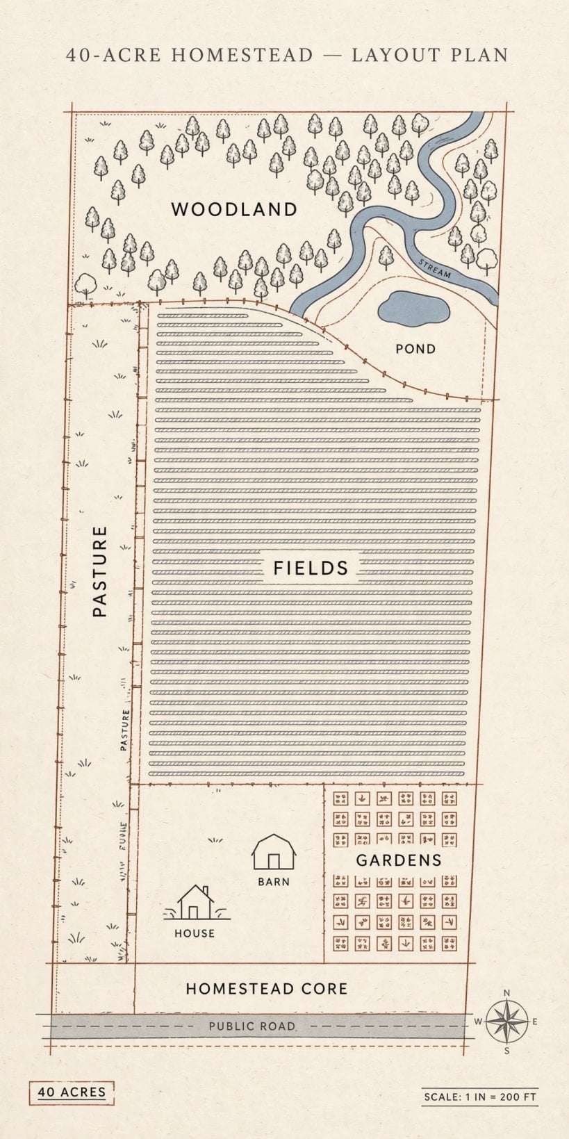 40 acre homestead layout