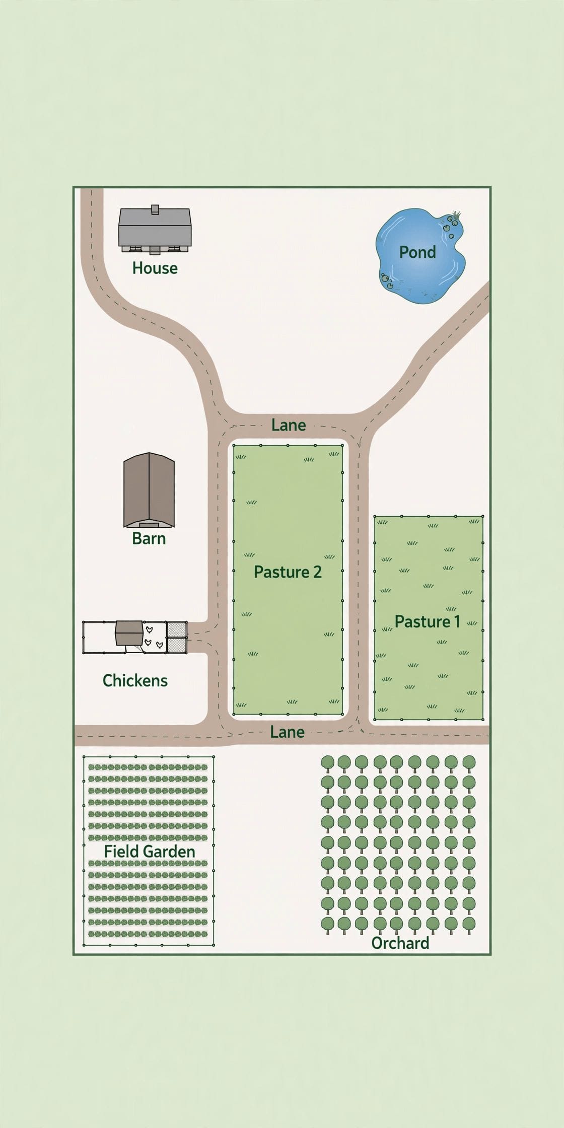 four acre homestead layout