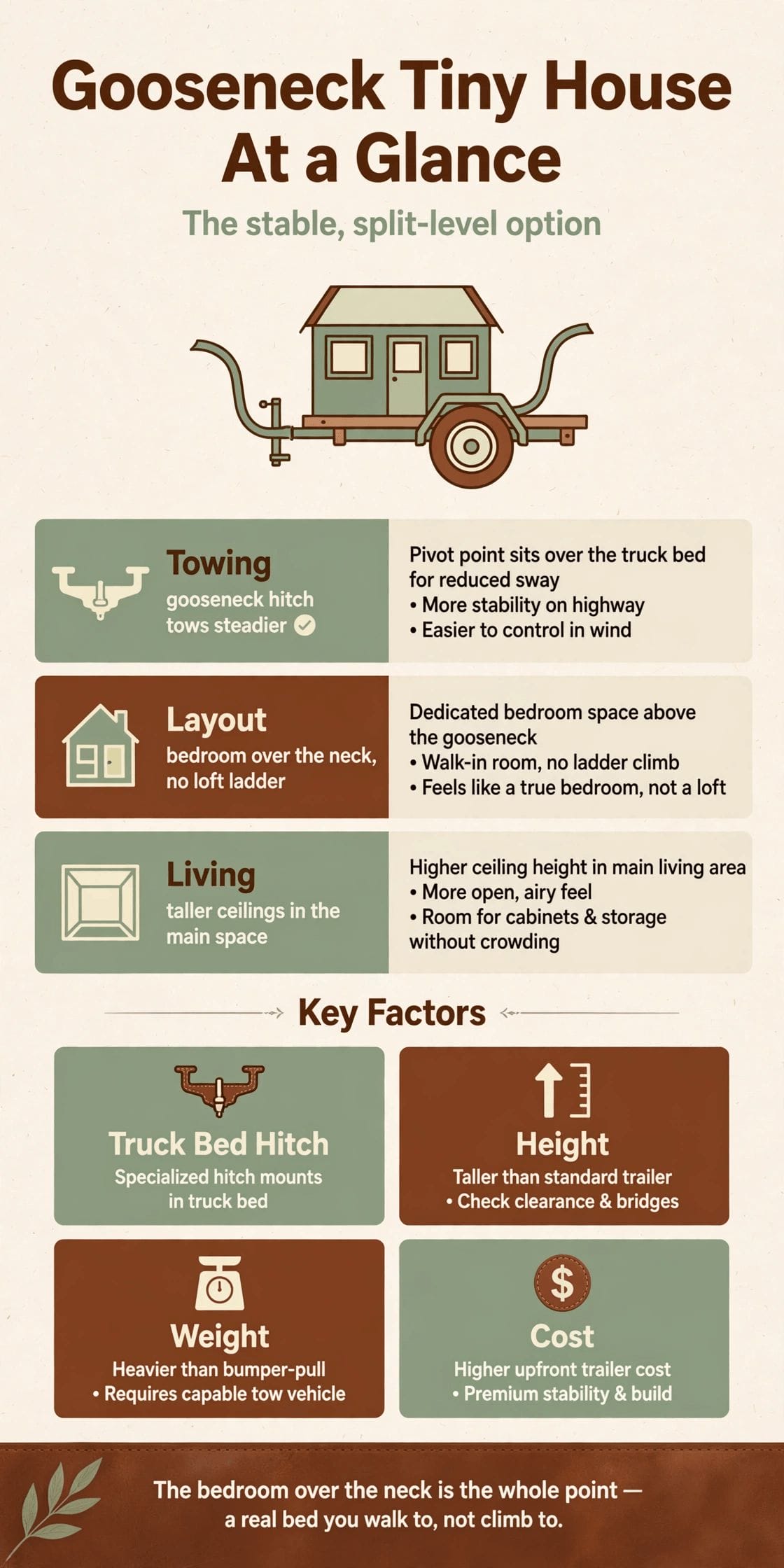 gooseneck tiny house
