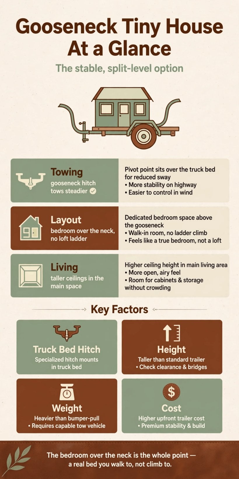 gooseneck tiny house