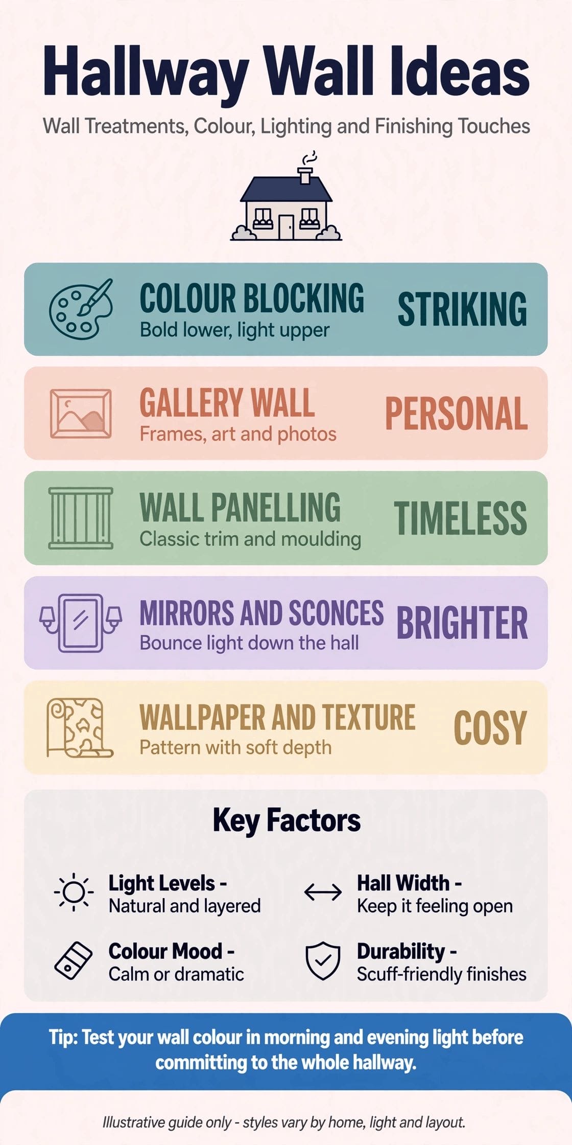 hallway wall ideas