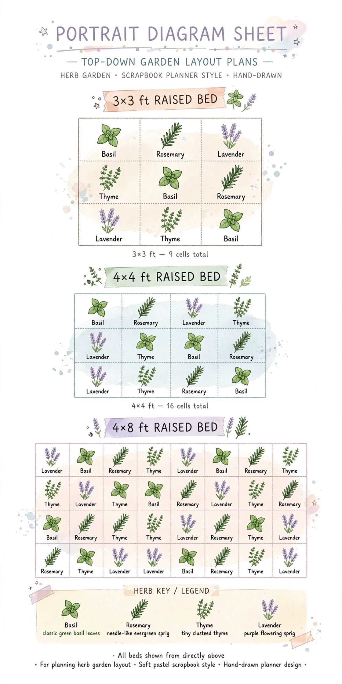 herb garden layout