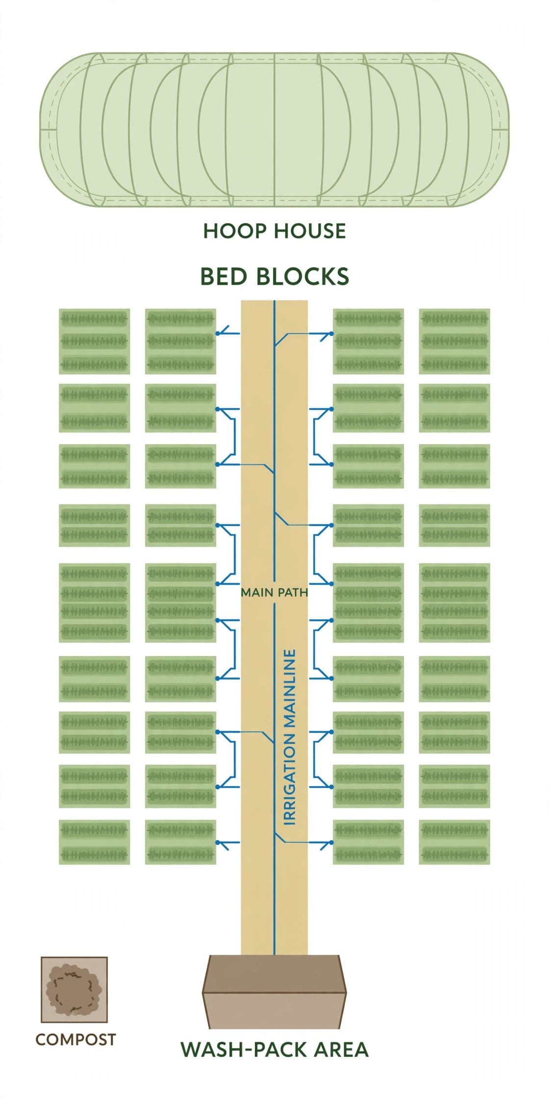 market garden layout