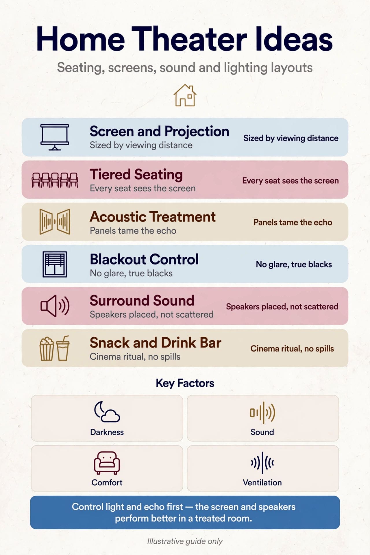 media room ideas
