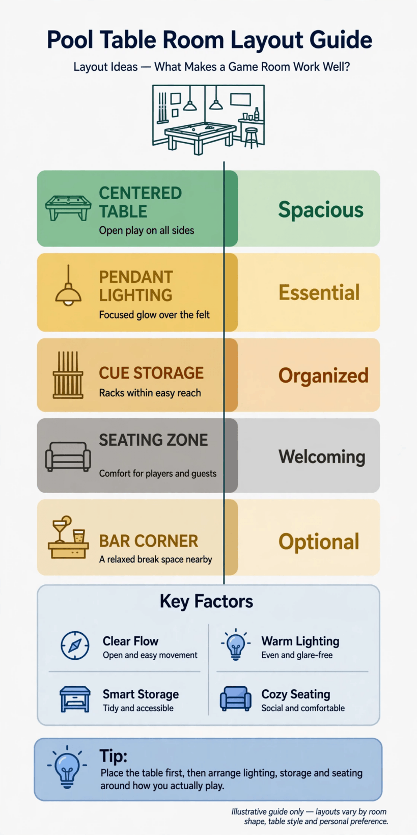 pool table room layout