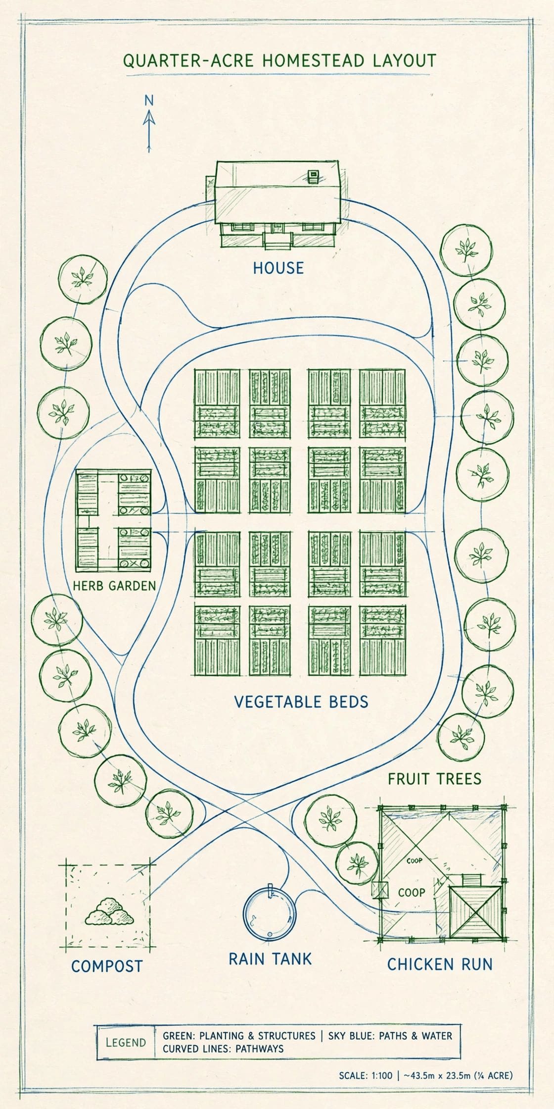 quarter acre farm layout