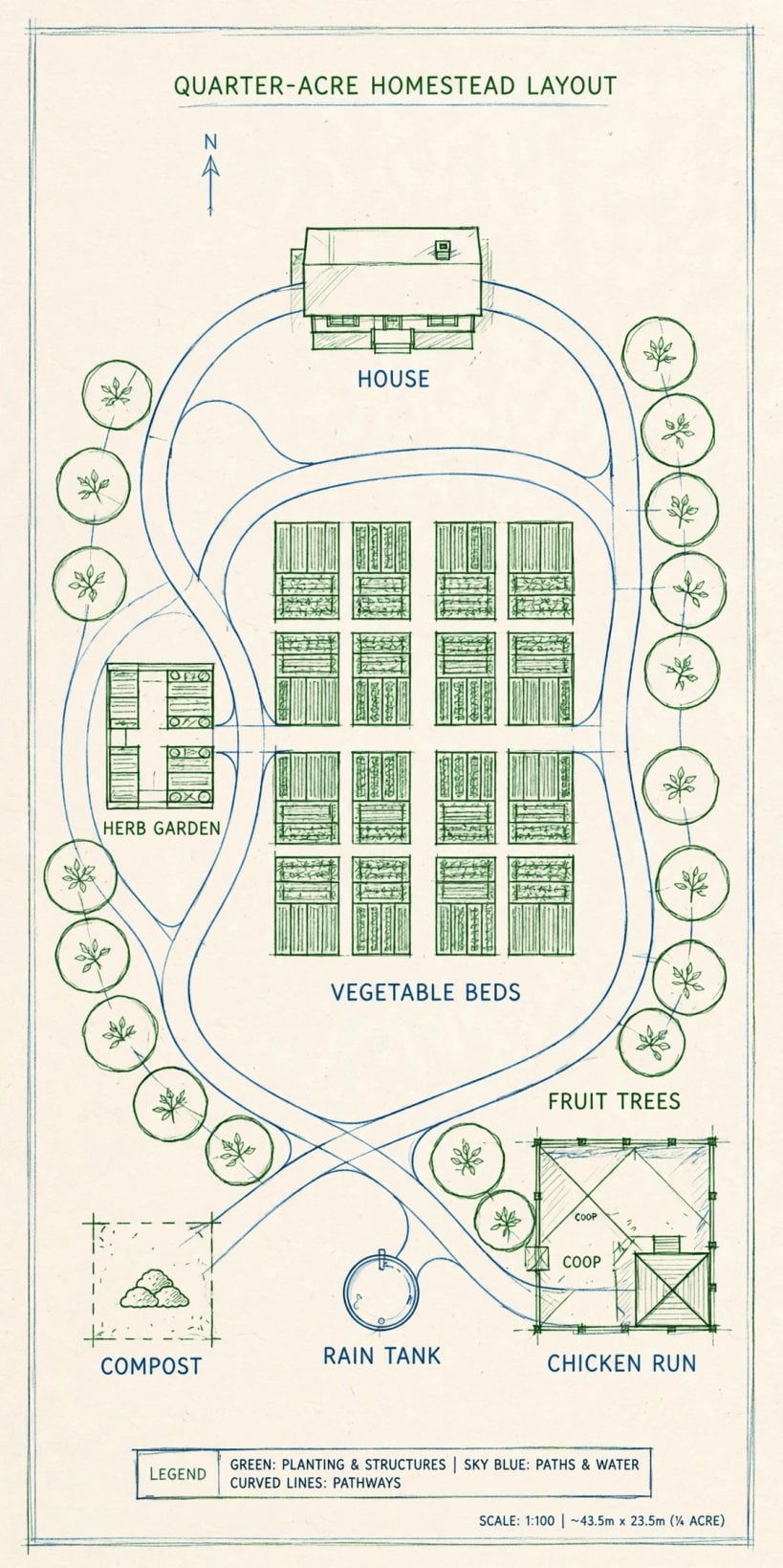 quarter acre farm layout