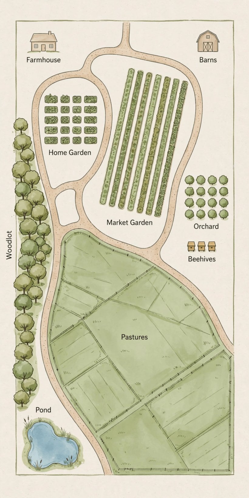 seven acre homestead layout