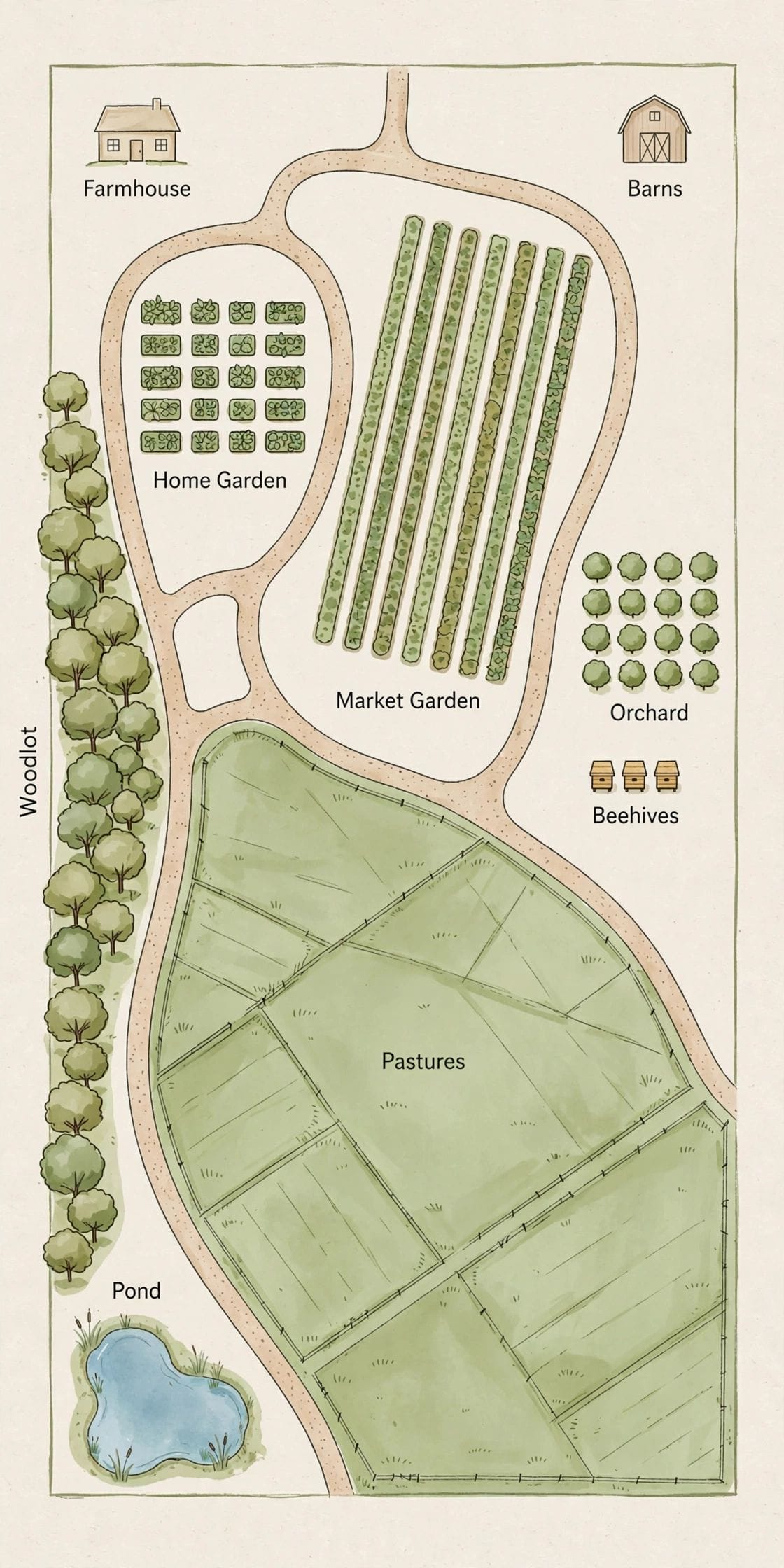 seven acre homestead layout