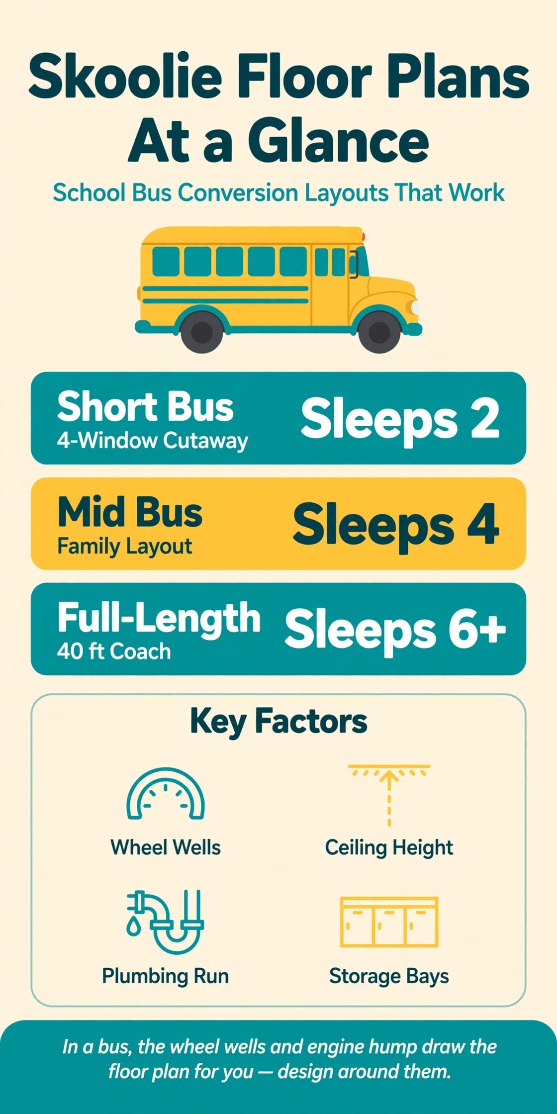 skoolie floor plans