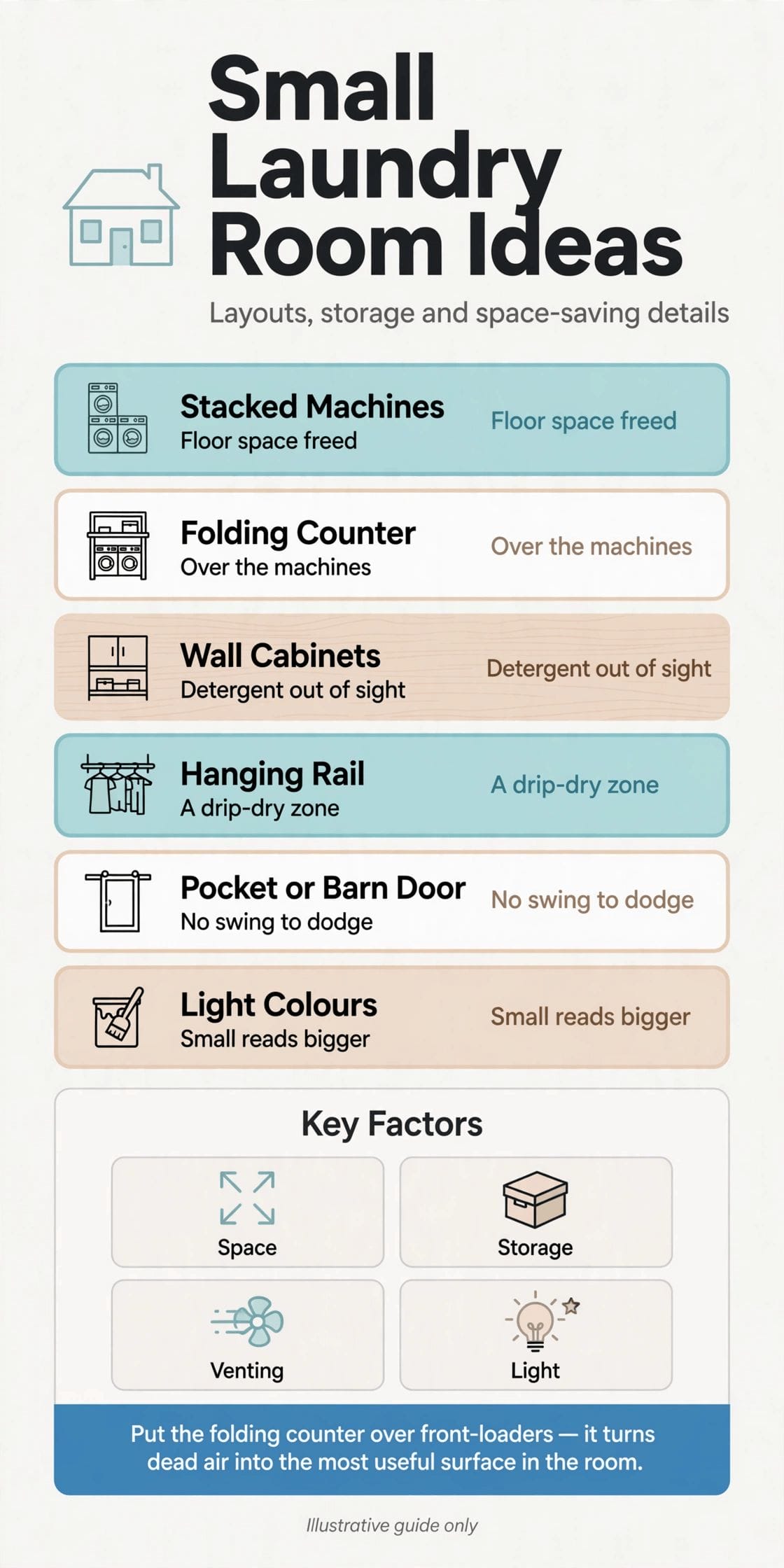 Small Laundry Room Ideas and Designs: Layouts, Storage and Space-Saving ...