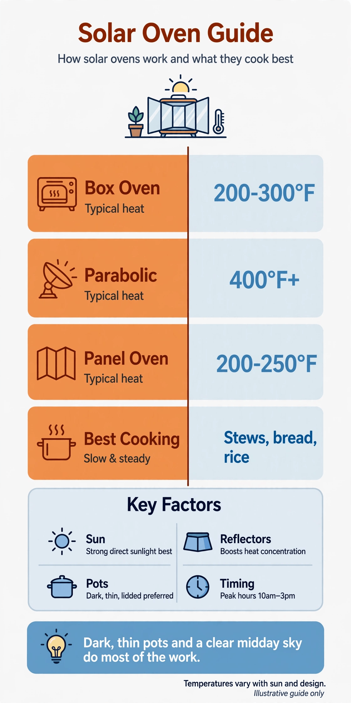 solar oven
