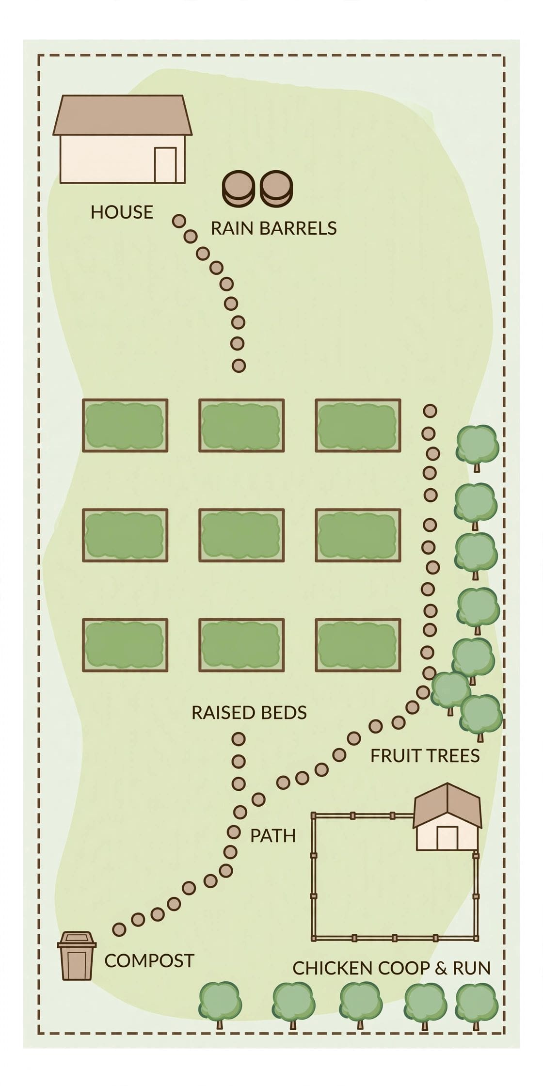 tenth acre homestead layout