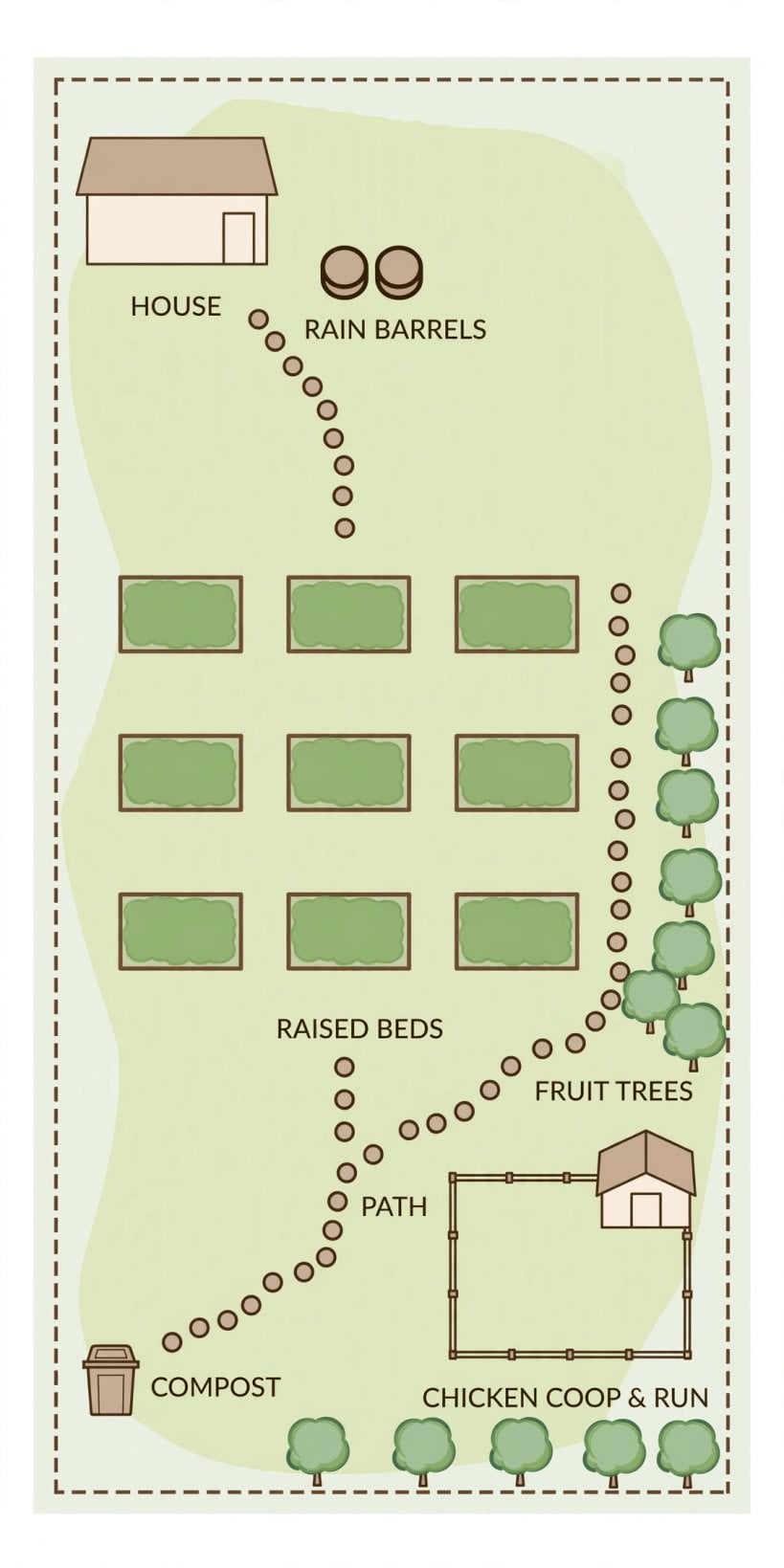 tenth acre homestead layout