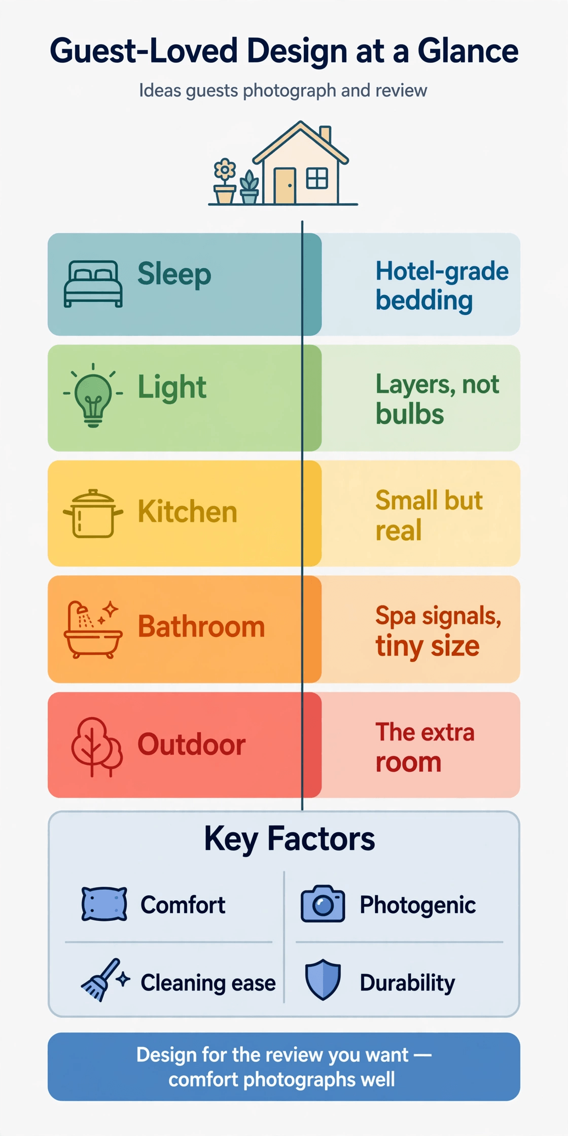 tiny house airbnb design