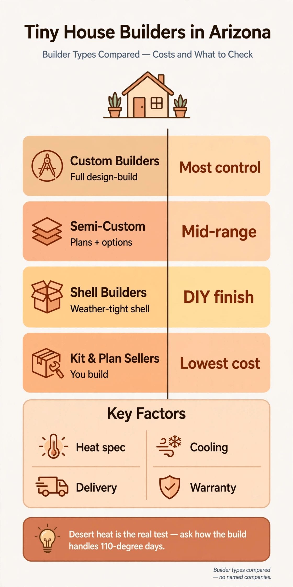 tiny house builders arizona