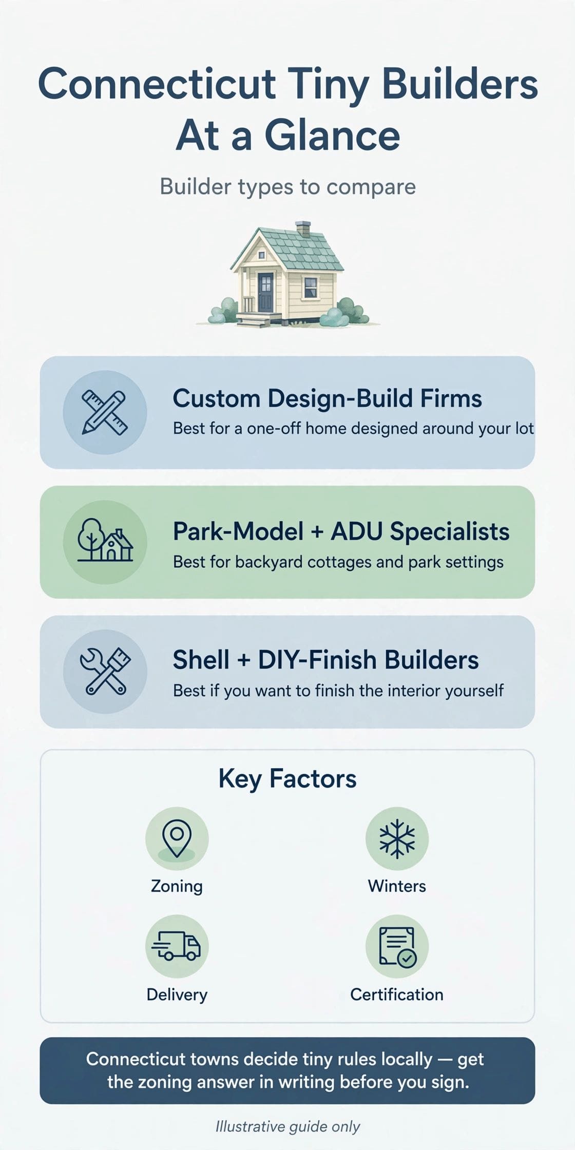tiny house builders in connecticut