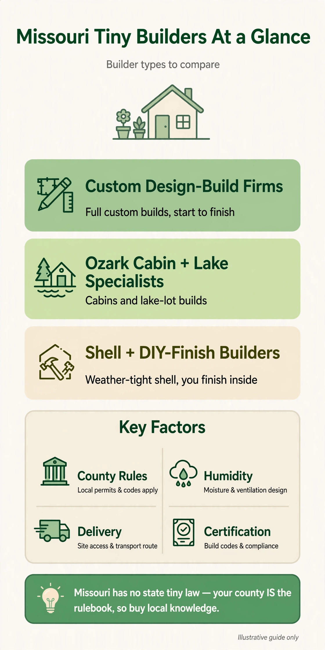 tiny house builders in missouri