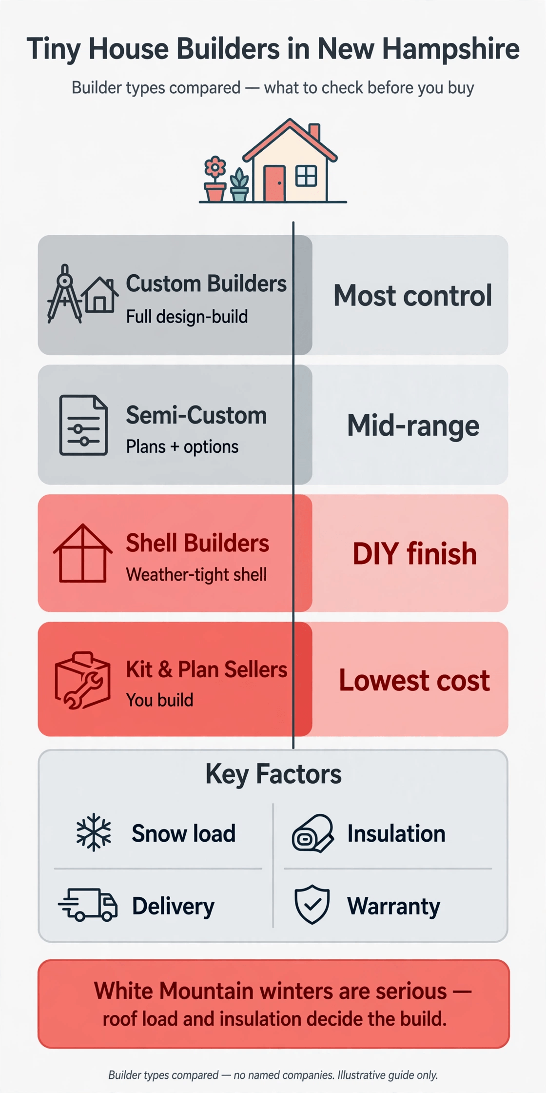 tiny house builders new hampshire
