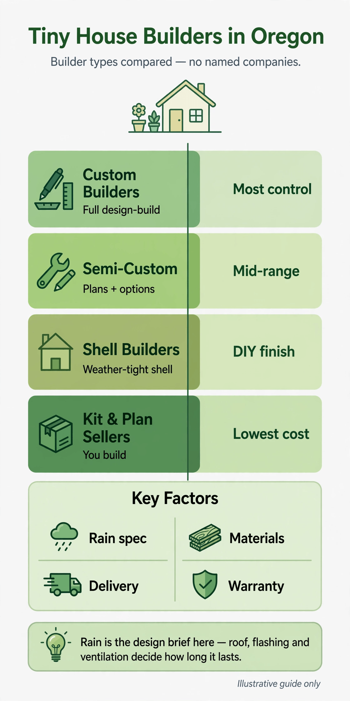 tiny house builders oregon