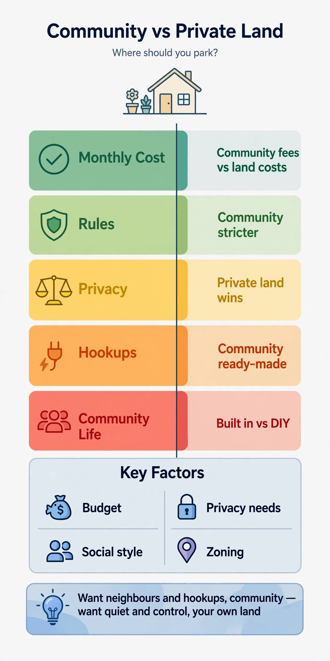 tiny house community vs private land