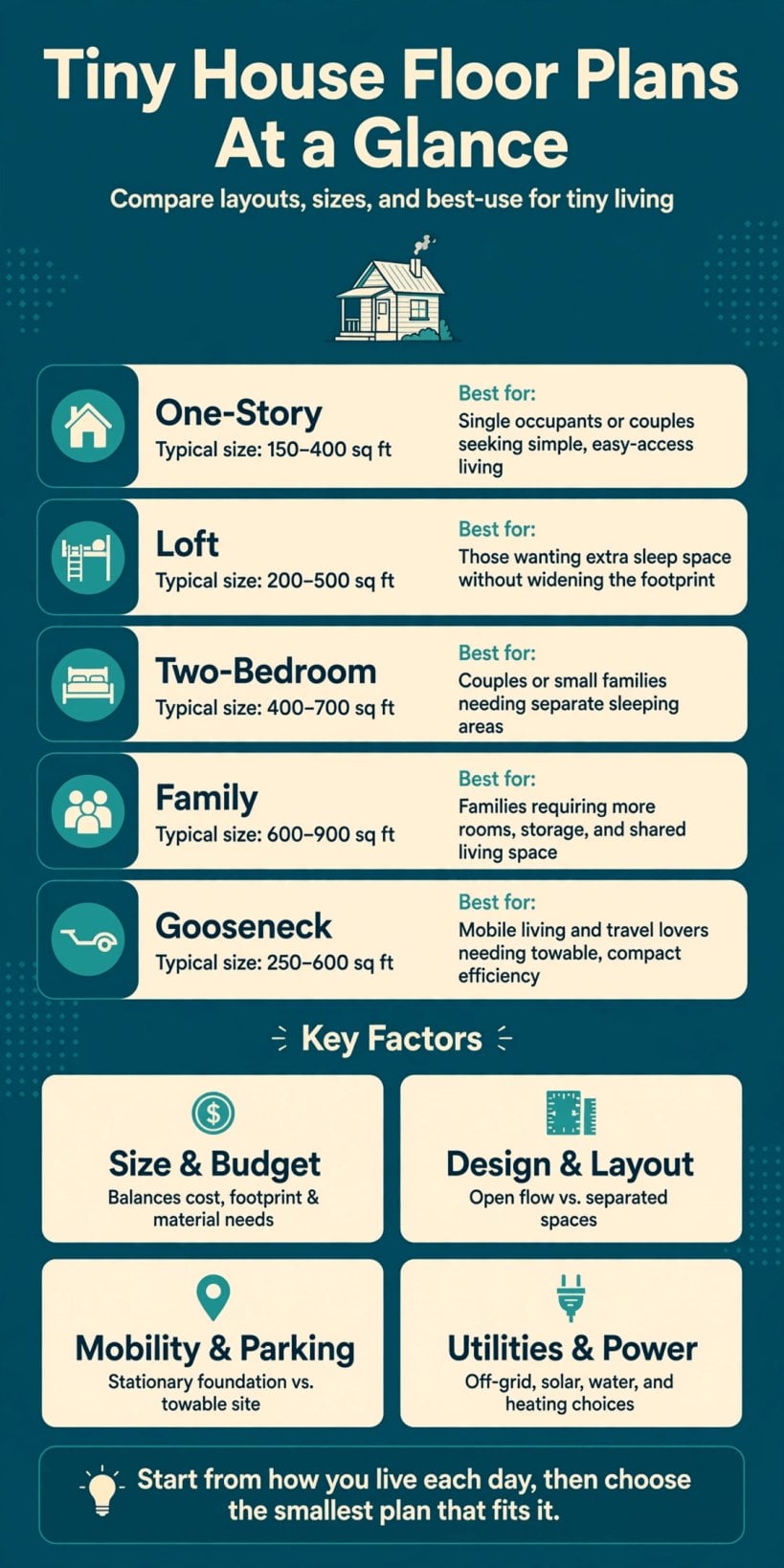 tiny house floor plans