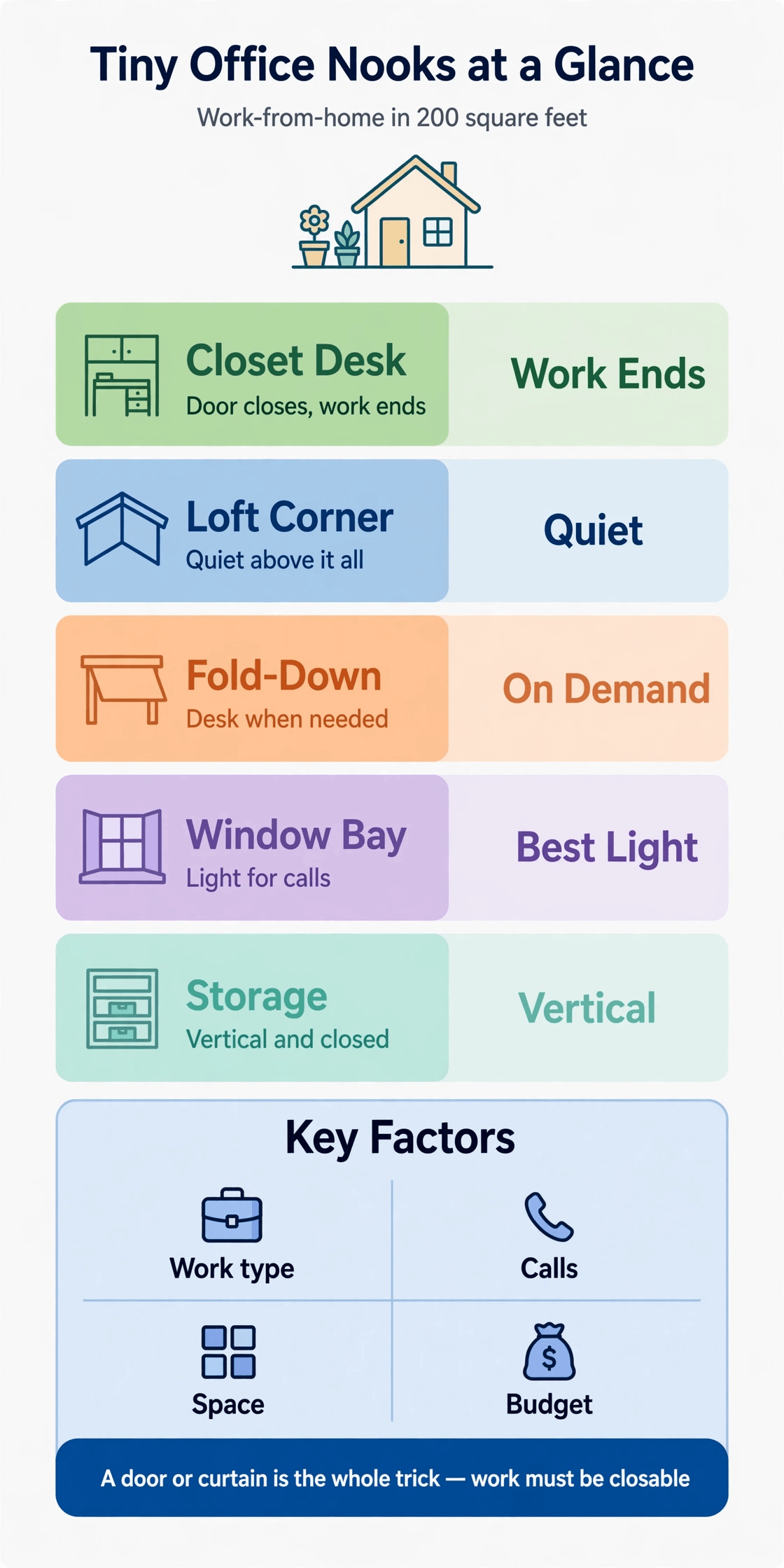 tiny house home office interior infographic comparing closet desks, loft corners, fold-down desks and window bays