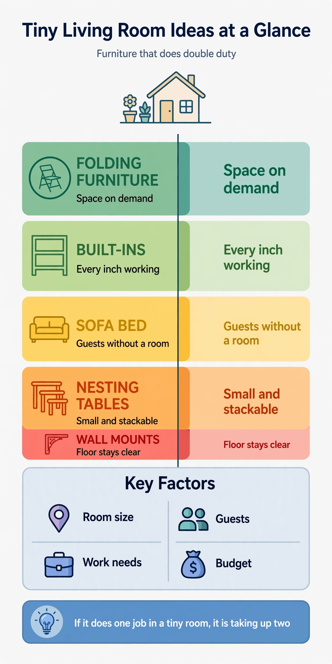 tiny house living room interior design summary infographic comparing sofa beds built ins folding and nesting furniture