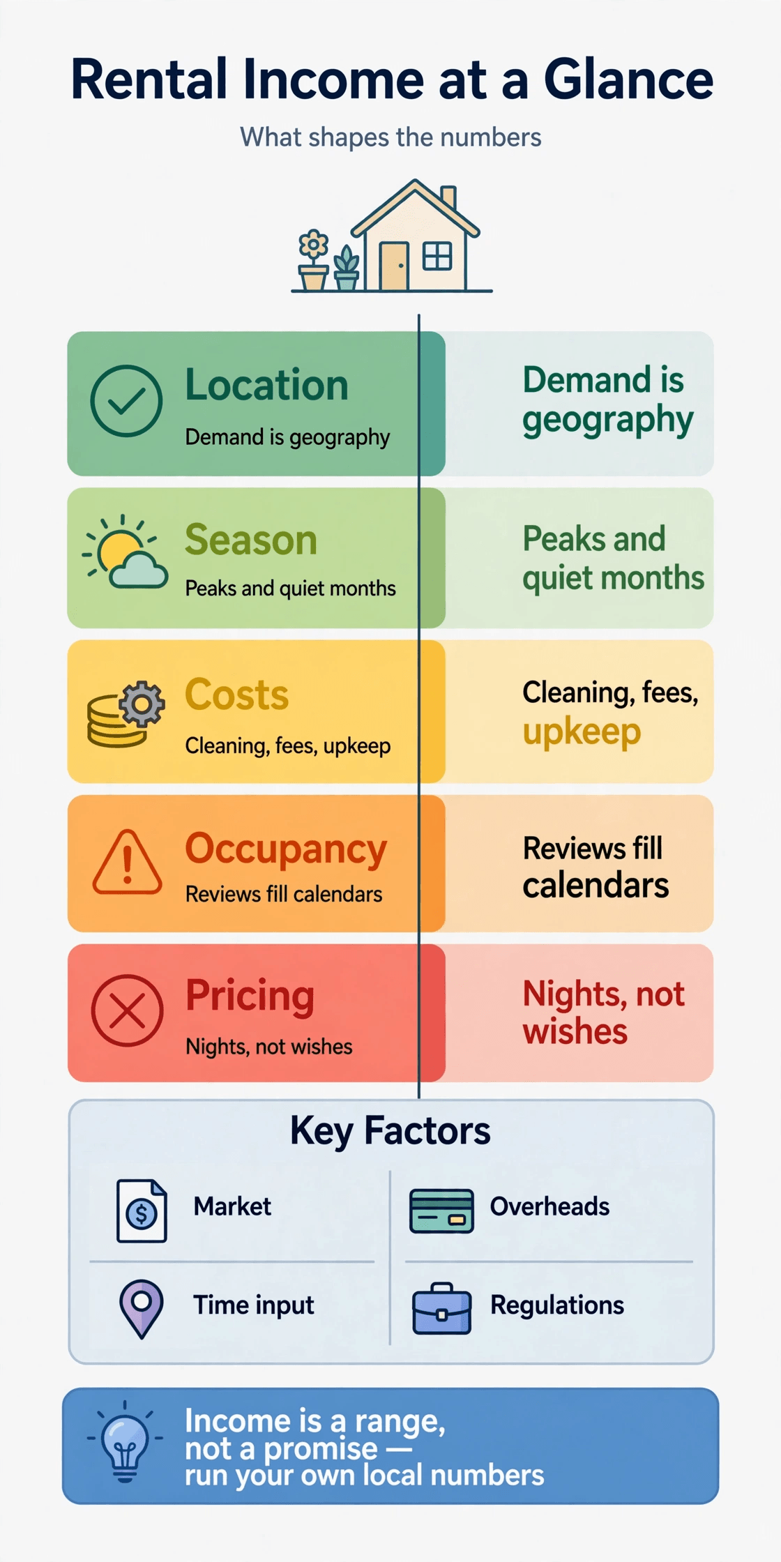 tiny house rental income