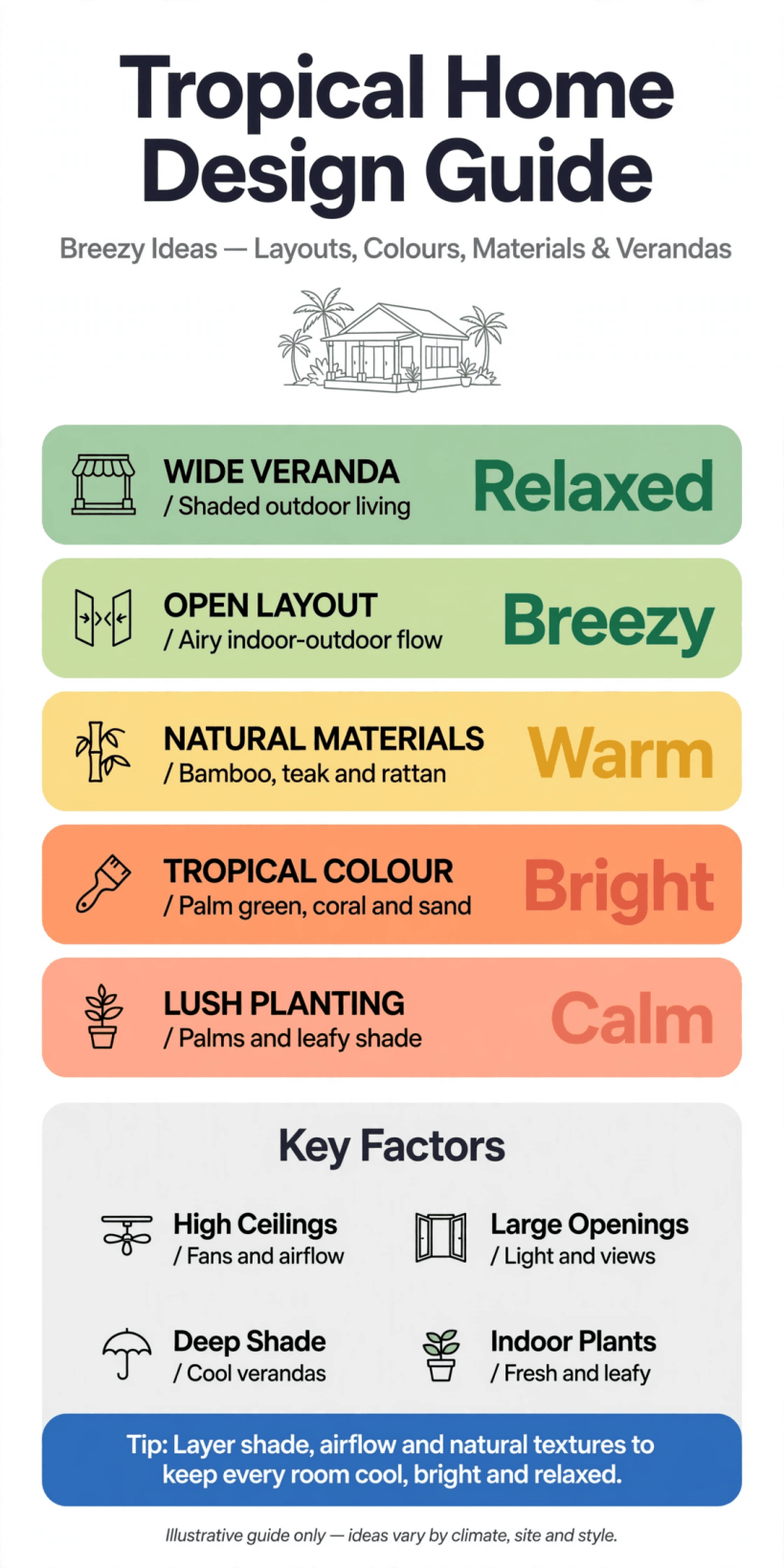 tropical home