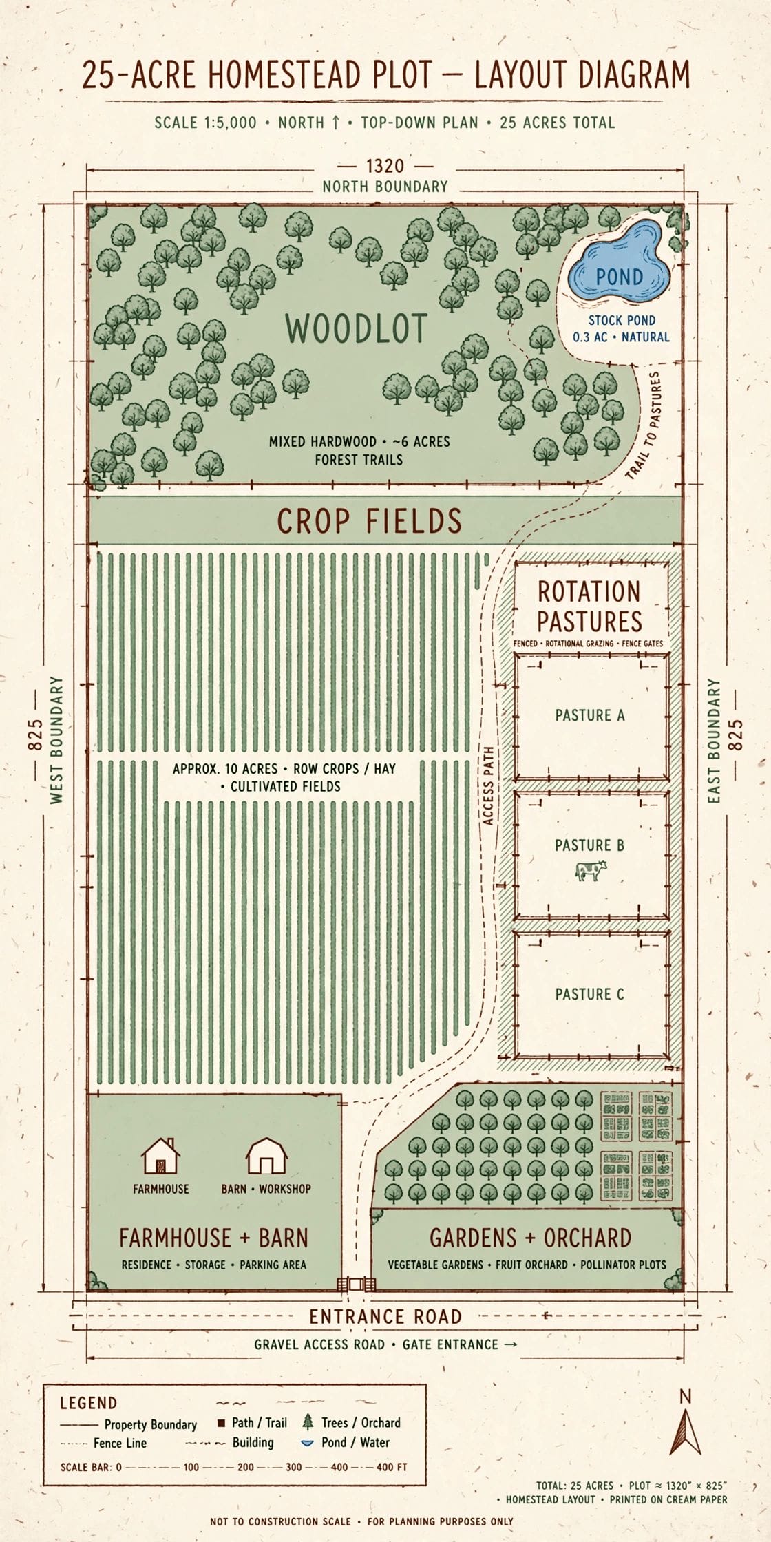 25 acre homestead layout