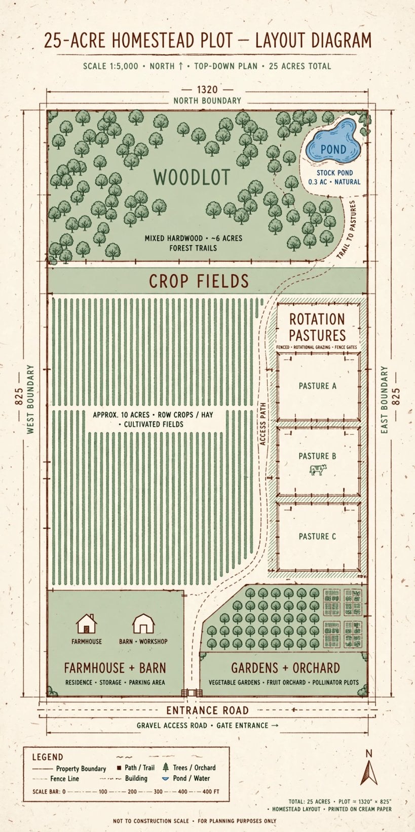 25 acre homestead layout