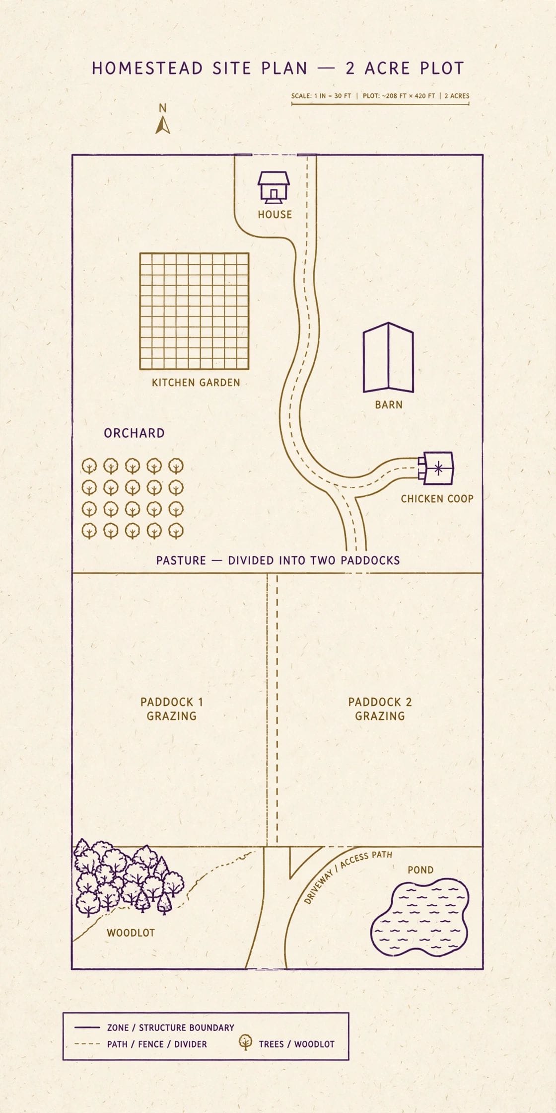 2 acre homestead layout