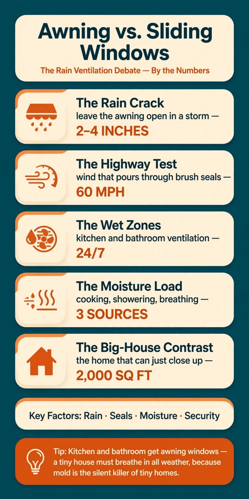 Awning vs. Sliding Windows