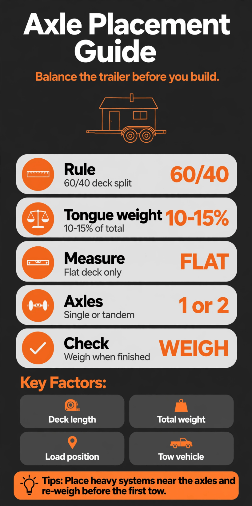 axle placement guide