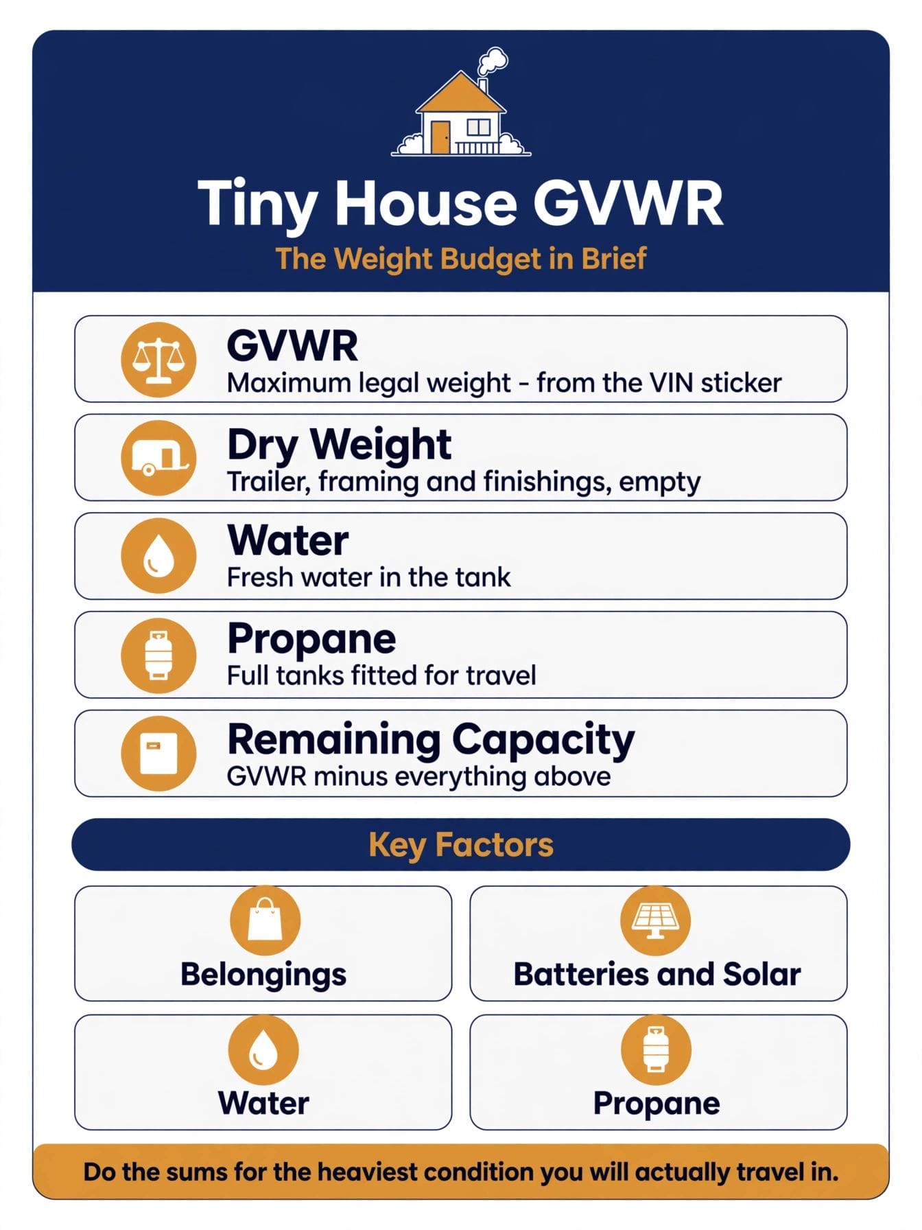 tiny house GVWR
