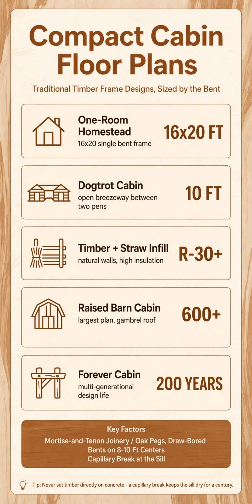 compact cabin floor plans