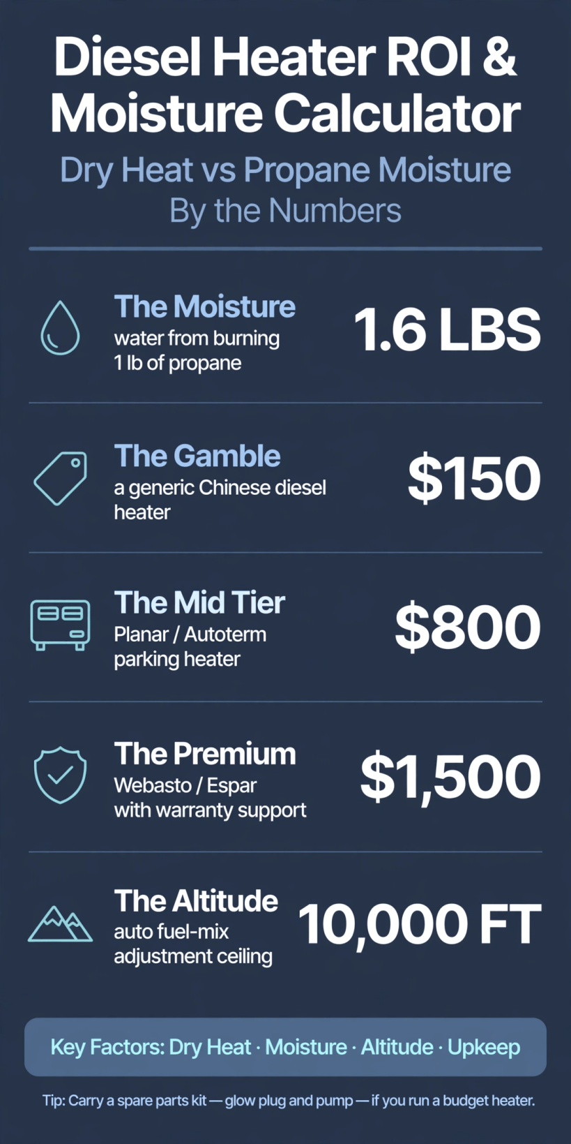 diesel heater ROI