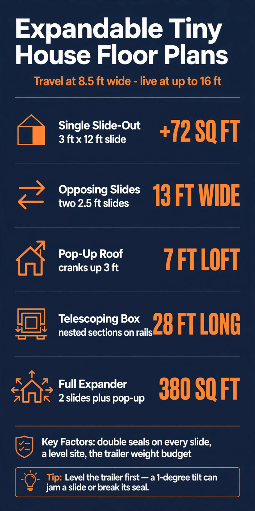 expandable tiny house floor plans