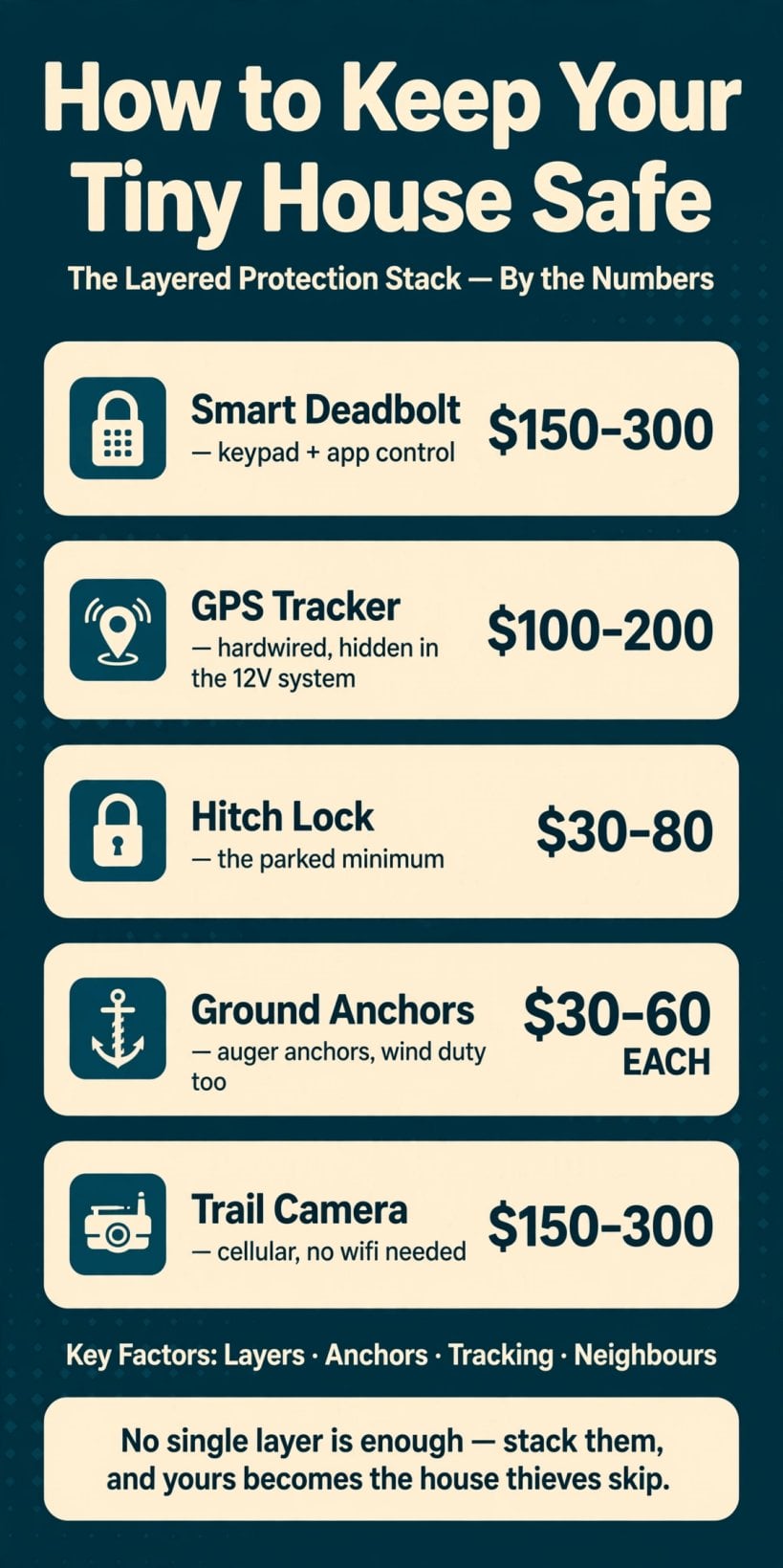 how to keep your tiny house safe